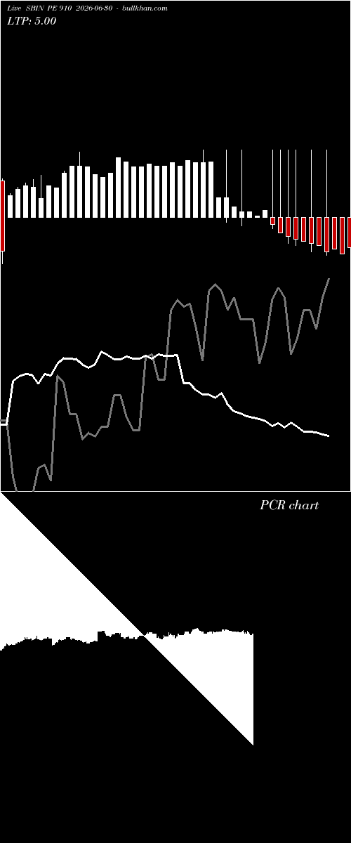  option chart SBIN PE 910 2026-06-30 