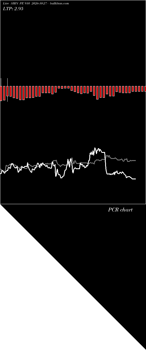  option chart SBIN PE 910 2026-10-27 