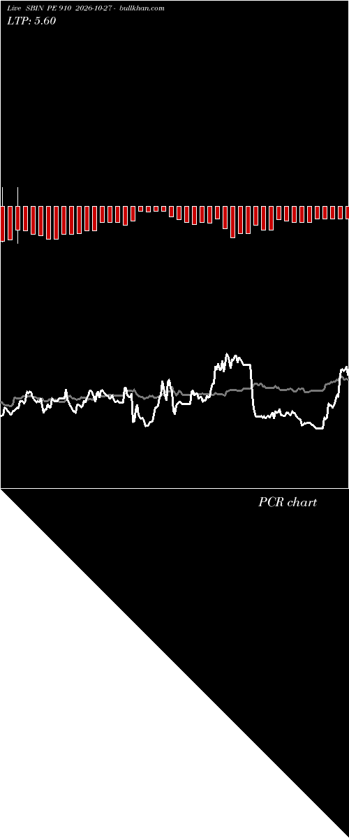  option chart SBIN PE 910 2026-10-27 