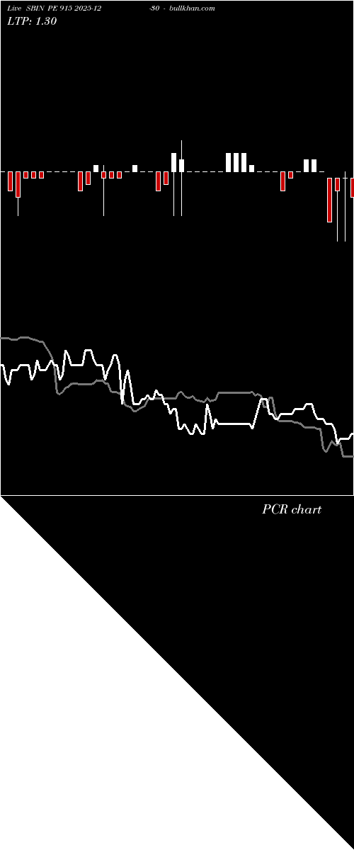 option chart SBIN PE 915 2025-12-30 