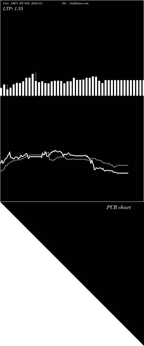  option chart SBIN PE 920 2025-12-30 