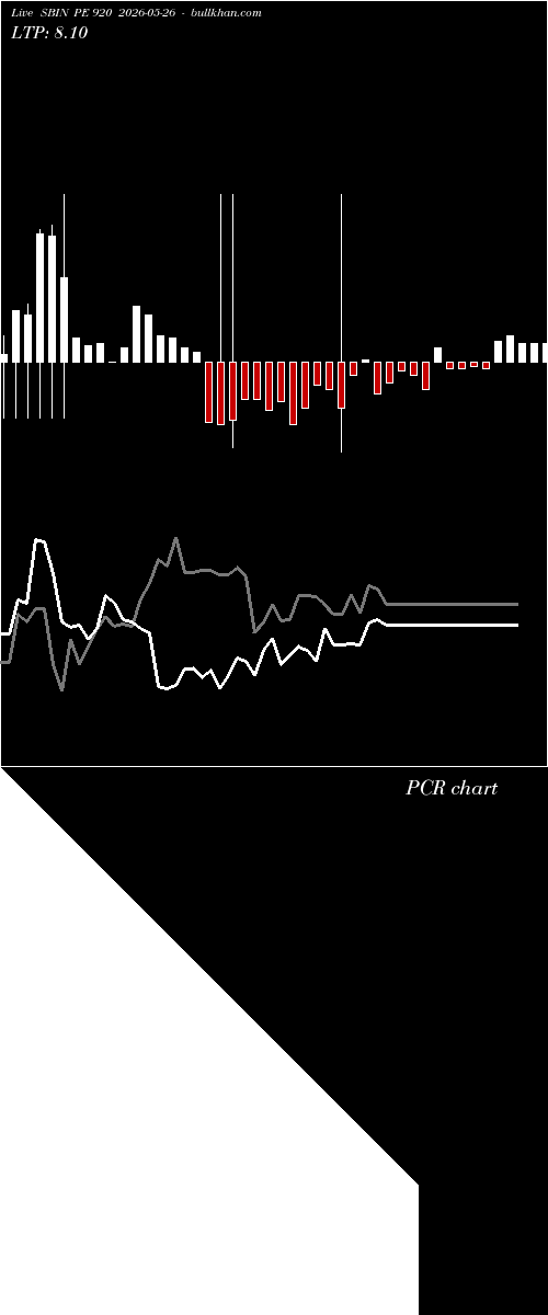  option chart SBIN PE 920 2026-05-26 