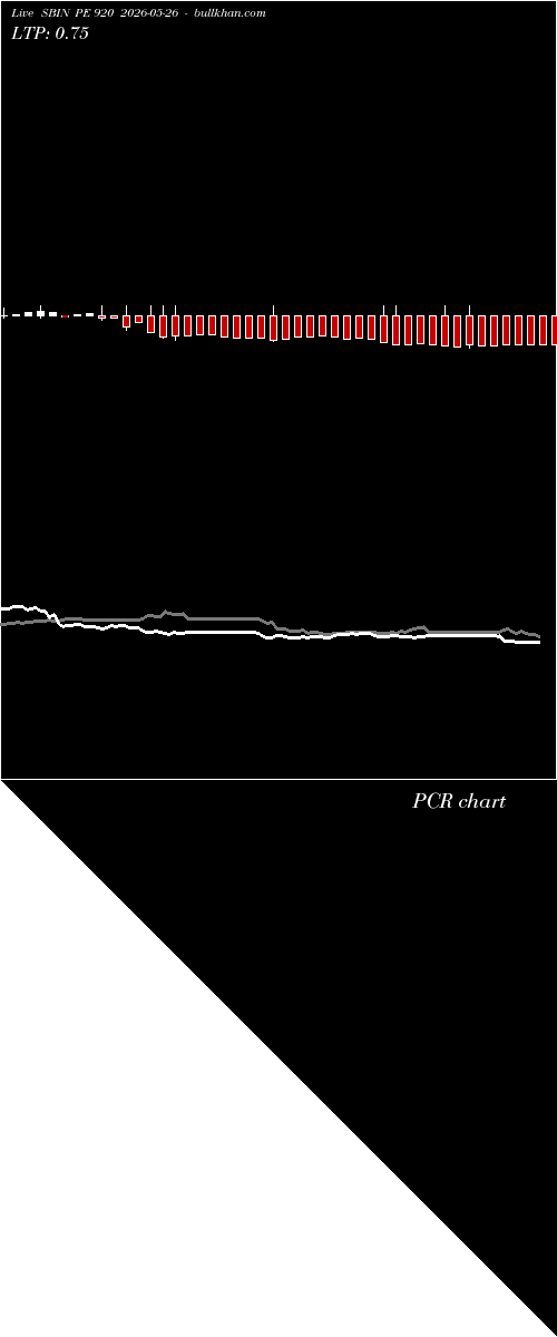 option chart SBIN PE 920 2026-05-26 