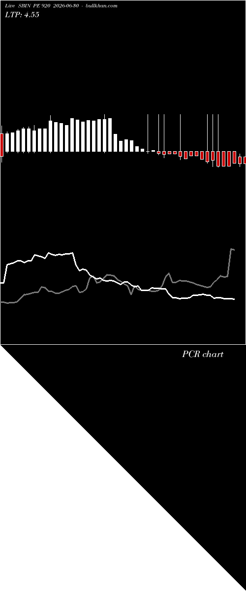  option chart SBIN PE 920 2026-06-30 