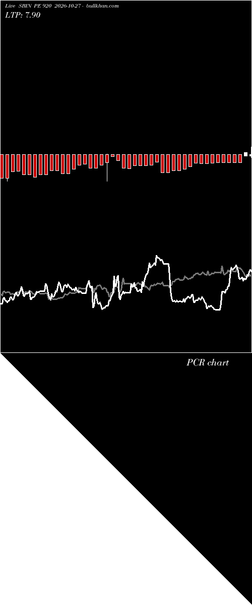  option chart SBIN PE 920 2026-10-27 