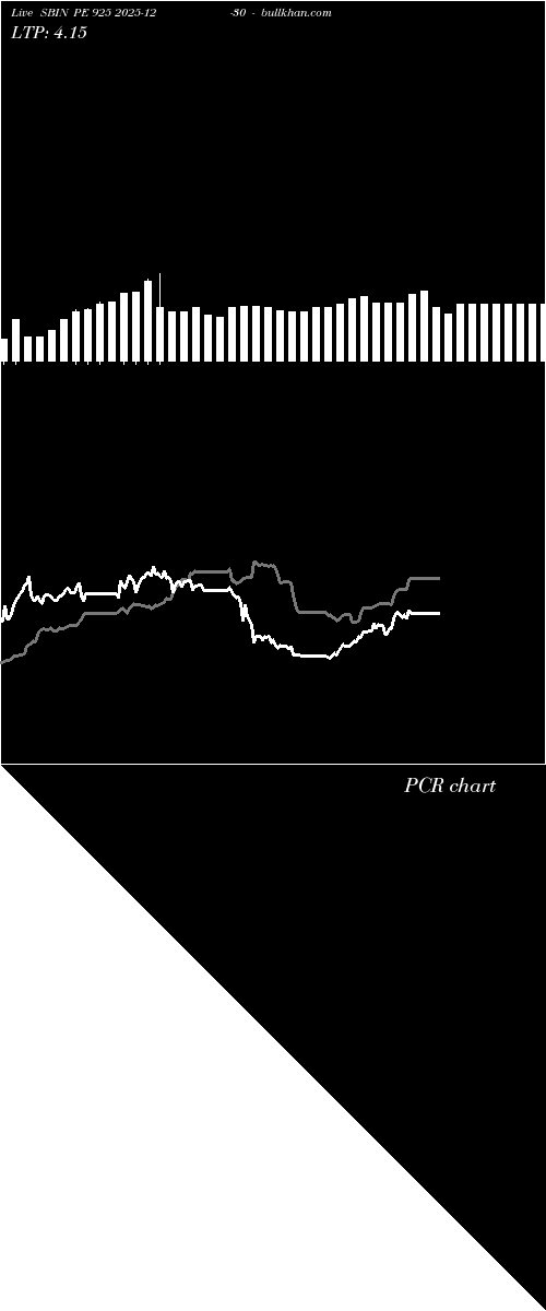  option chart SBIN PE 925 2025-12-30 