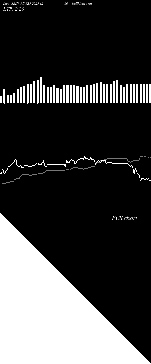  option chart SBIN PE 925 2025-12-30 