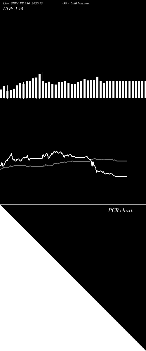  option chart SBIN PE 930 2025-12-30 