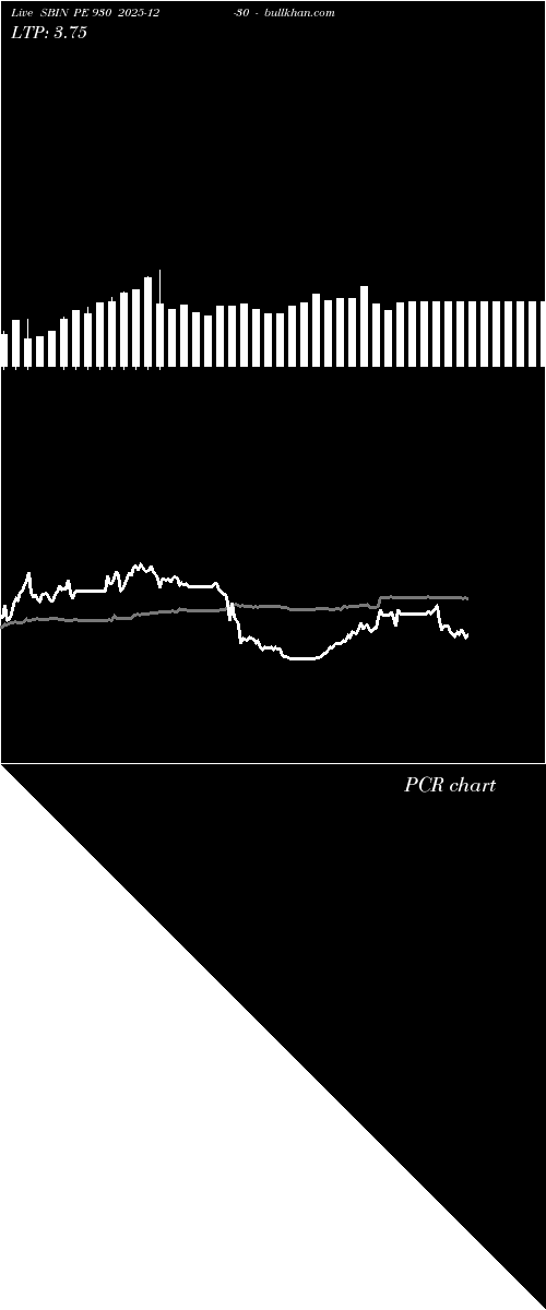  option chart SBIN PE 930 2025-12-30 