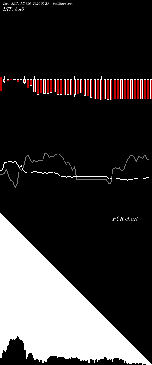  option chart SBIN PE 930 2026-05-26 