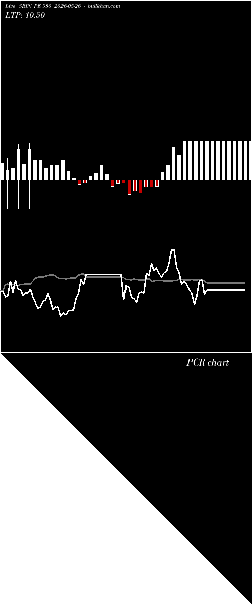  option chart SBIN PE 930 2026-05-26 