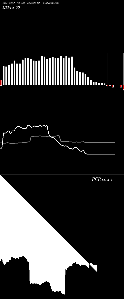  option chart SBIN PE 930 2026-06-30 