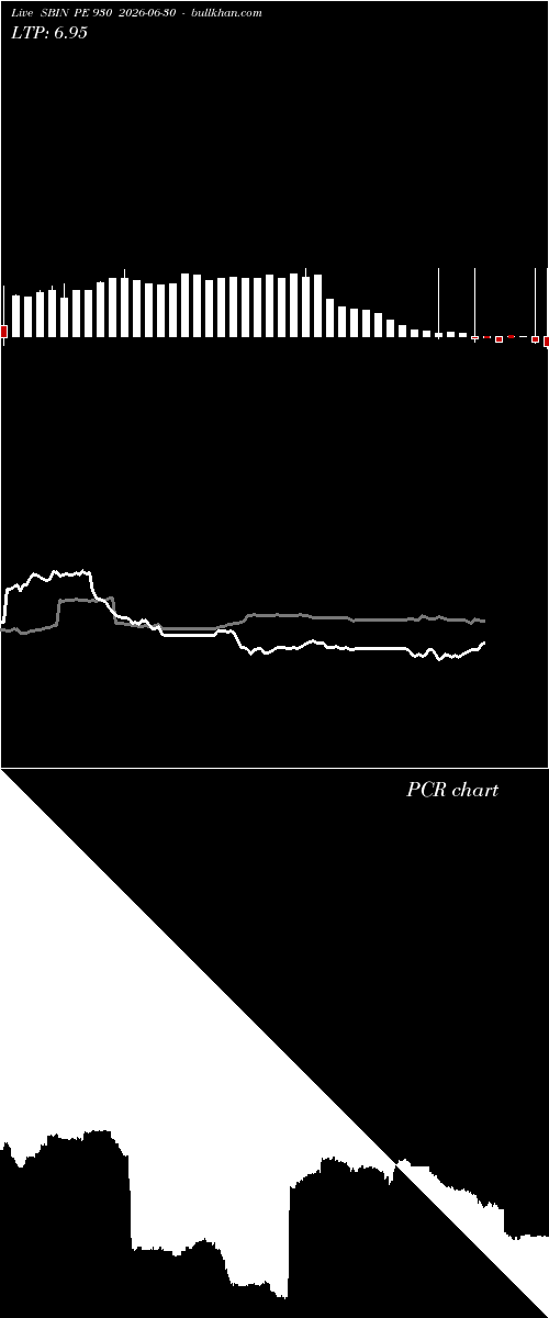  option chart SBIN PE 930 2026-06-30 