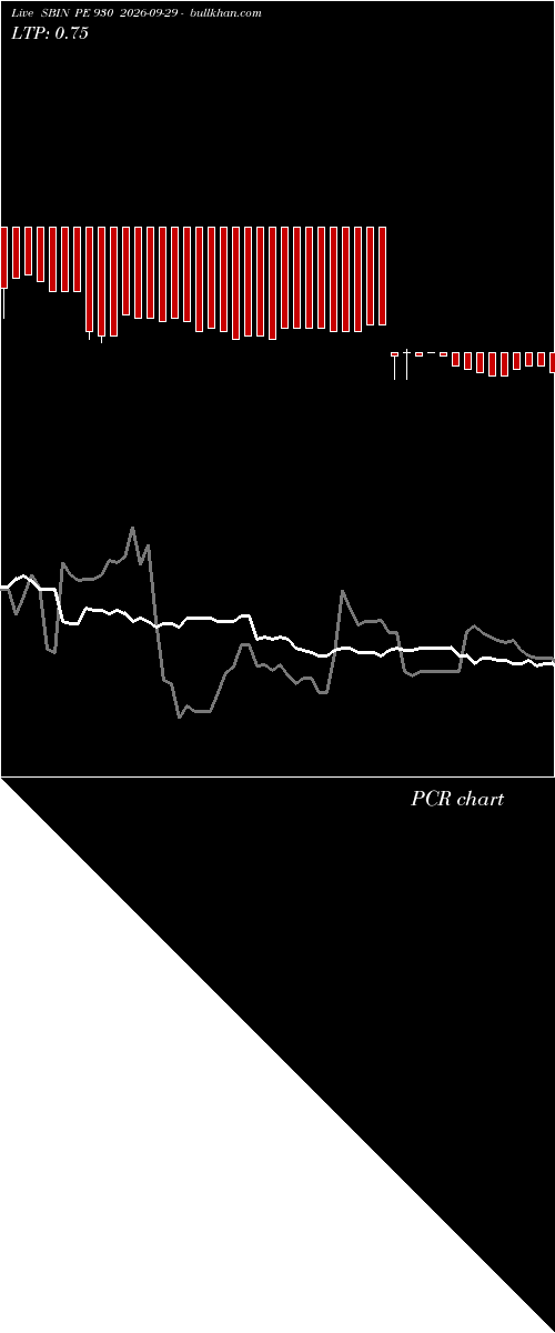  option chart SBIN PE 930 2026-09-29 