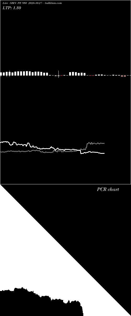  option chart SBIN PE 930 2026-10-27 
