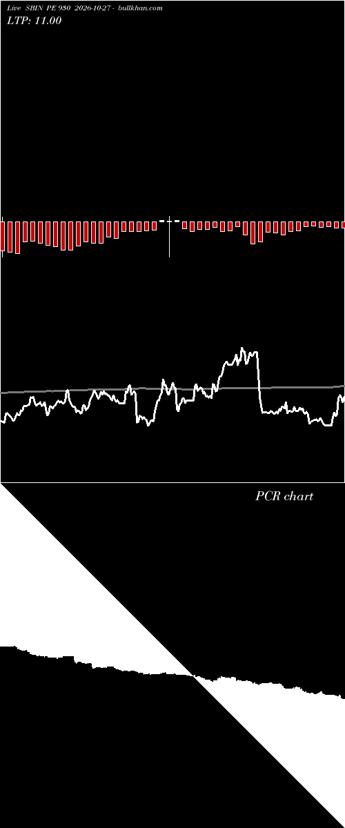  option chart SBIN PE 930 2026-10-27 