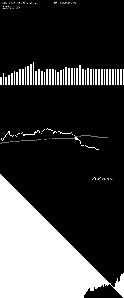  option chart SBIN PE 940 2025-12-30 