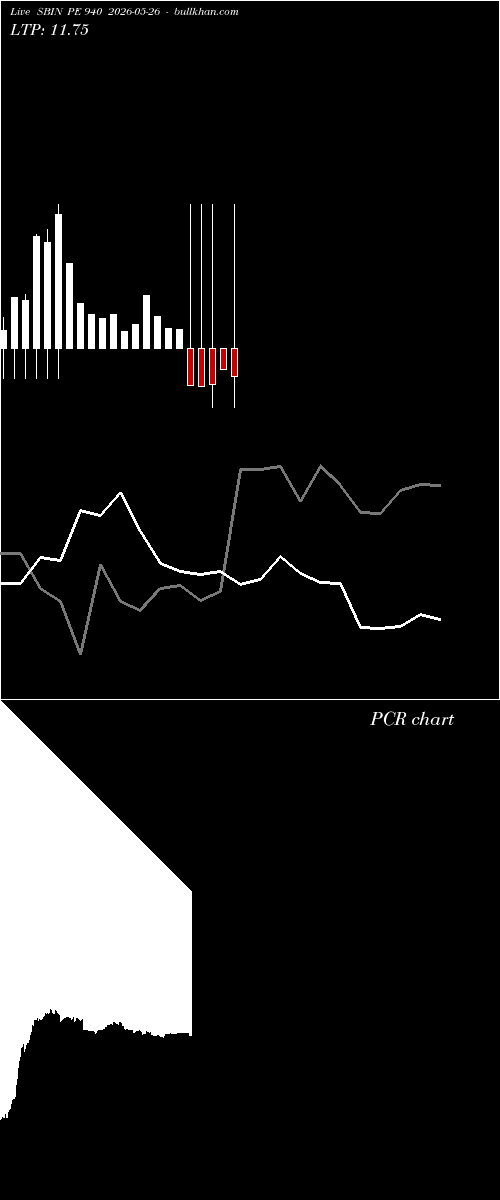  option chart SBIN PE 940 2026-05-26 