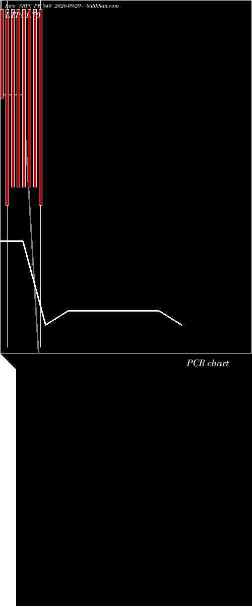  option chart SBIN PE 940 2026-09-29 