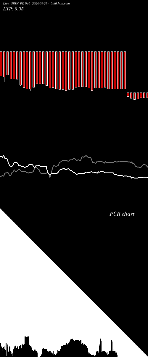  option chart SBIN PE 940 2026-09-29 
