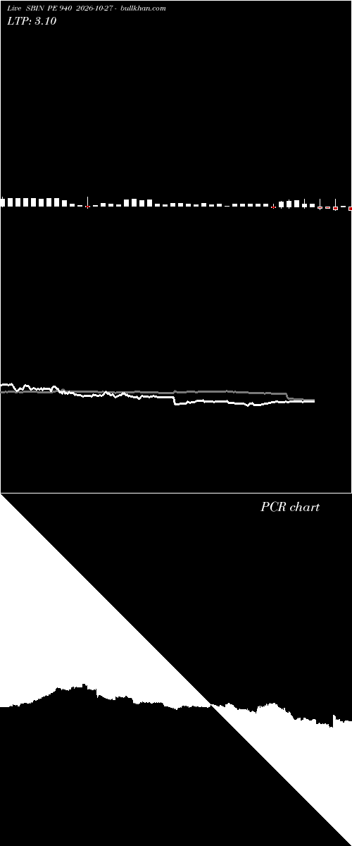  option chart SBIN PE 940 2026-10-27 