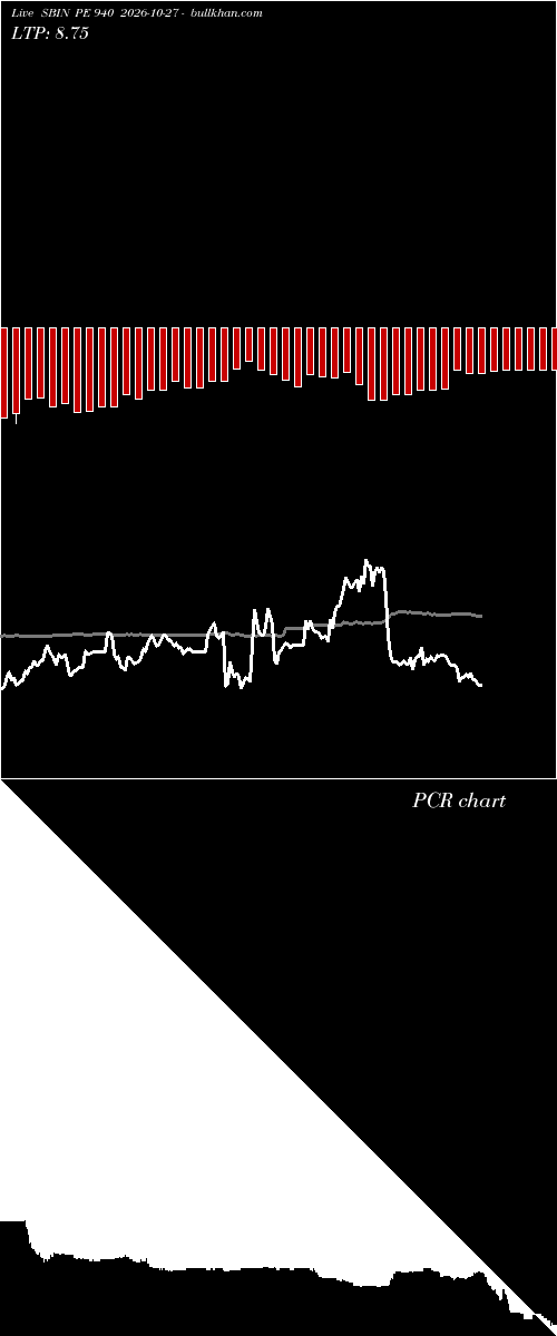  option chart SBIN PE 940 2026-10-27 