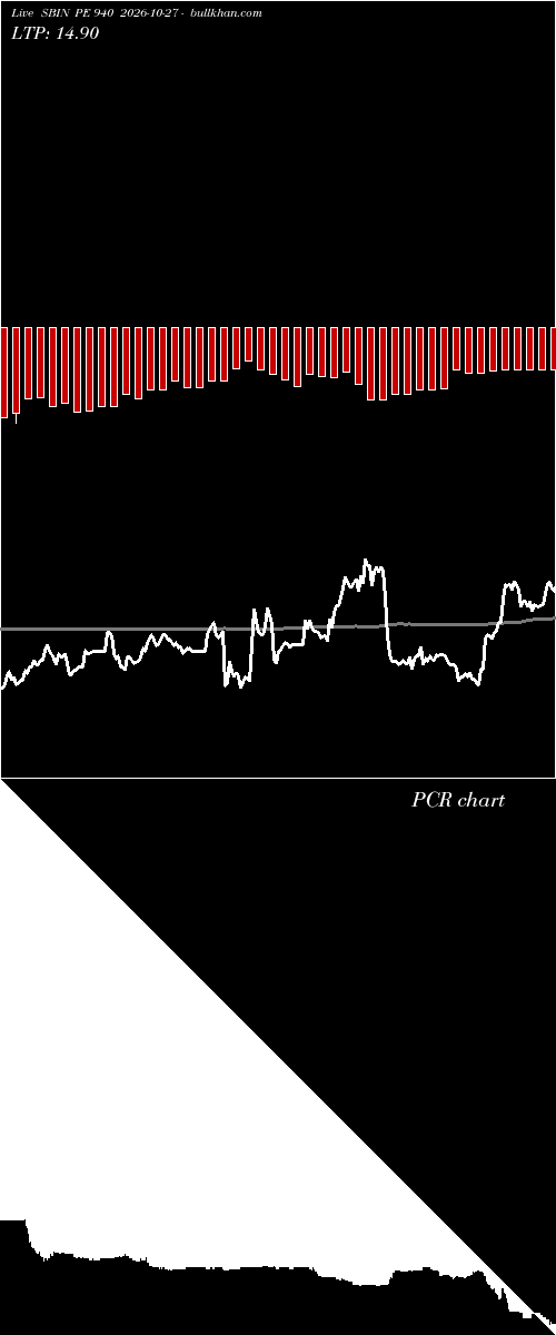  option chart SBIN PE 940 2026-10-27 