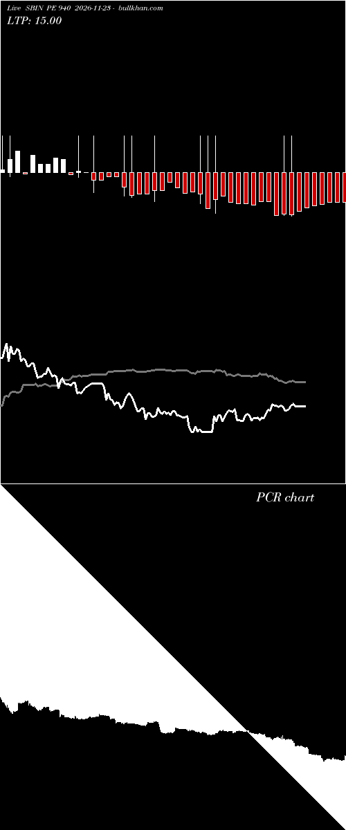  option chart SBIN PE 940 2026-11-23 