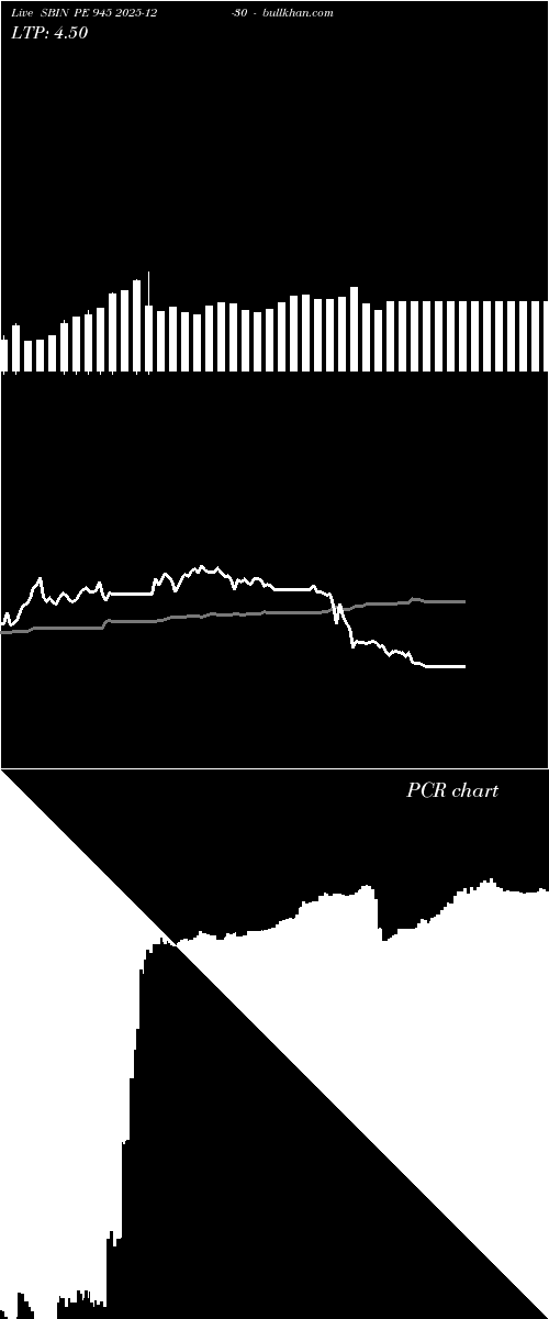  option chart SBIN PE 945 2025-12-30 