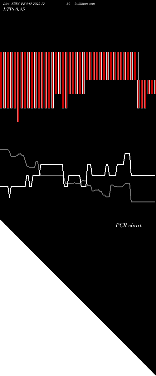  option chart SBIN PE 945 2025-12-30 