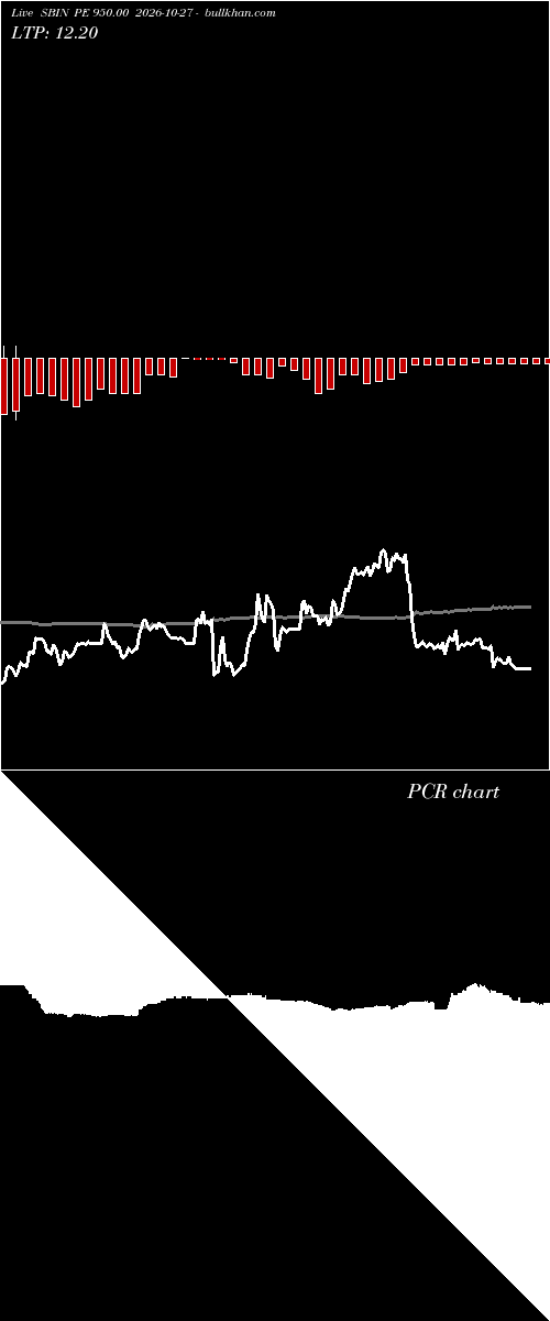  option chart SBIN PE 950.00 2026-10-27 