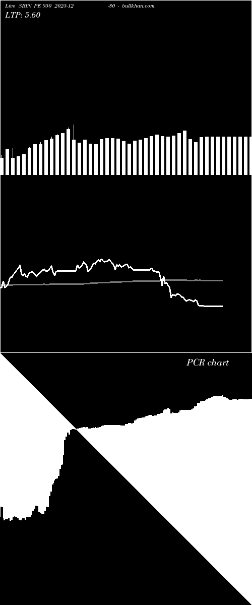  option chart SBIN PE 950 2025-12-30 