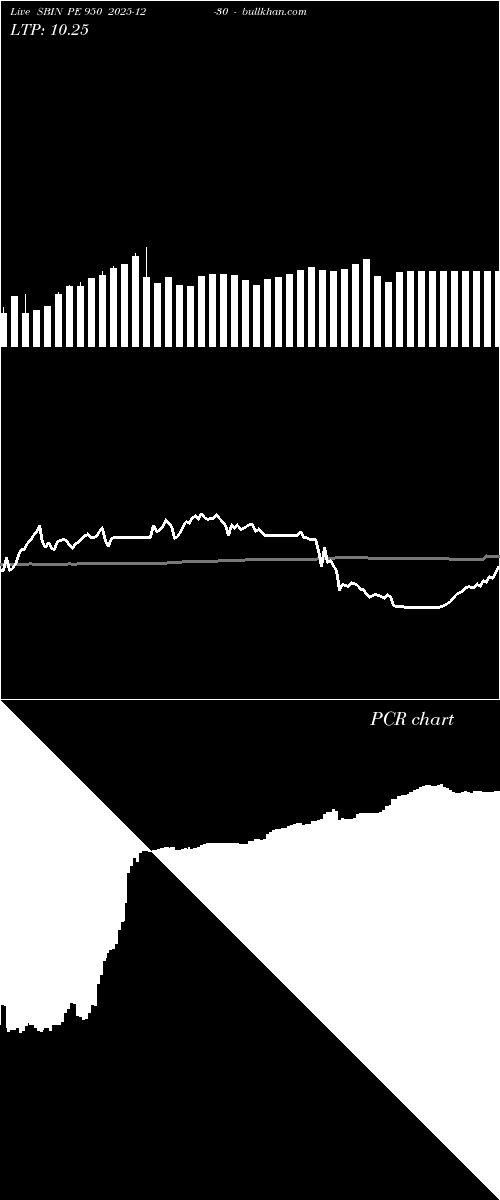  option chart SBIN PE 950 2025-12-30 