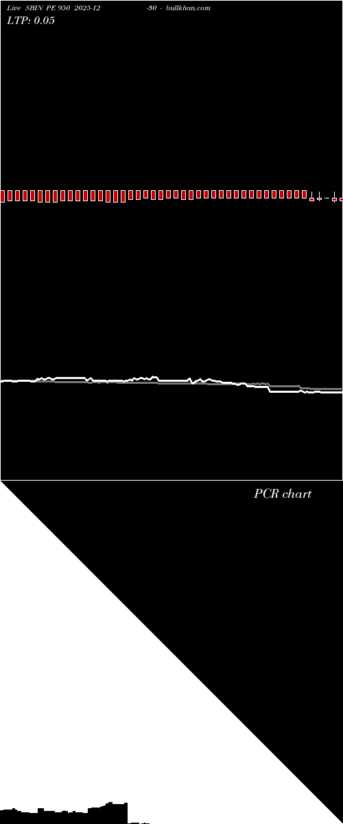  option chart SBIN PE 950 2025-12-30 