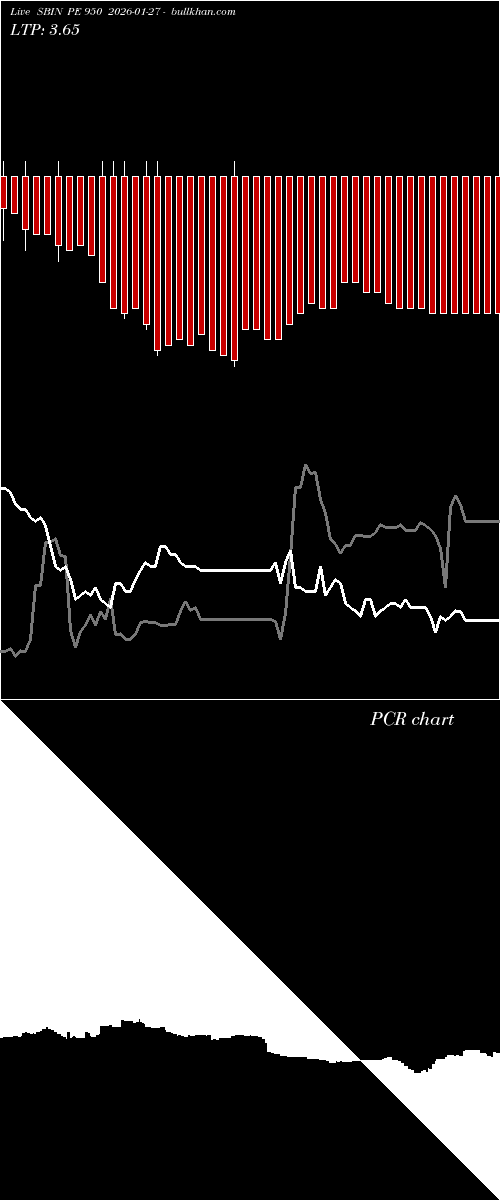  option chart SBIN PE 950 2026-01-27 