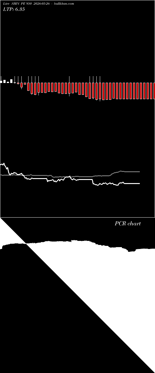  option chart SBIN PE 950 2026-05-26 