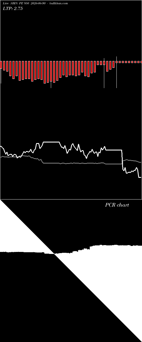  option chart SBIN PE 950 2026-06-30 