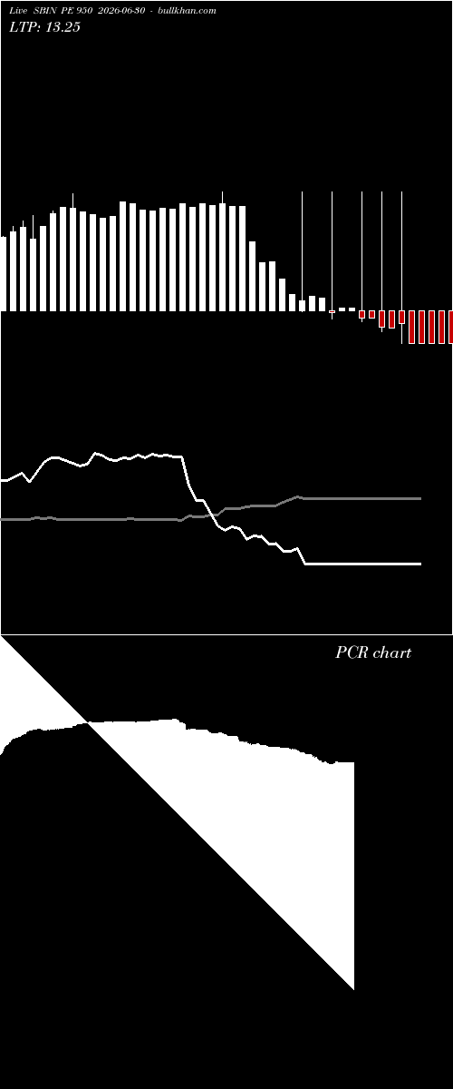  option chart SBIN PE 950 2026-06-30 