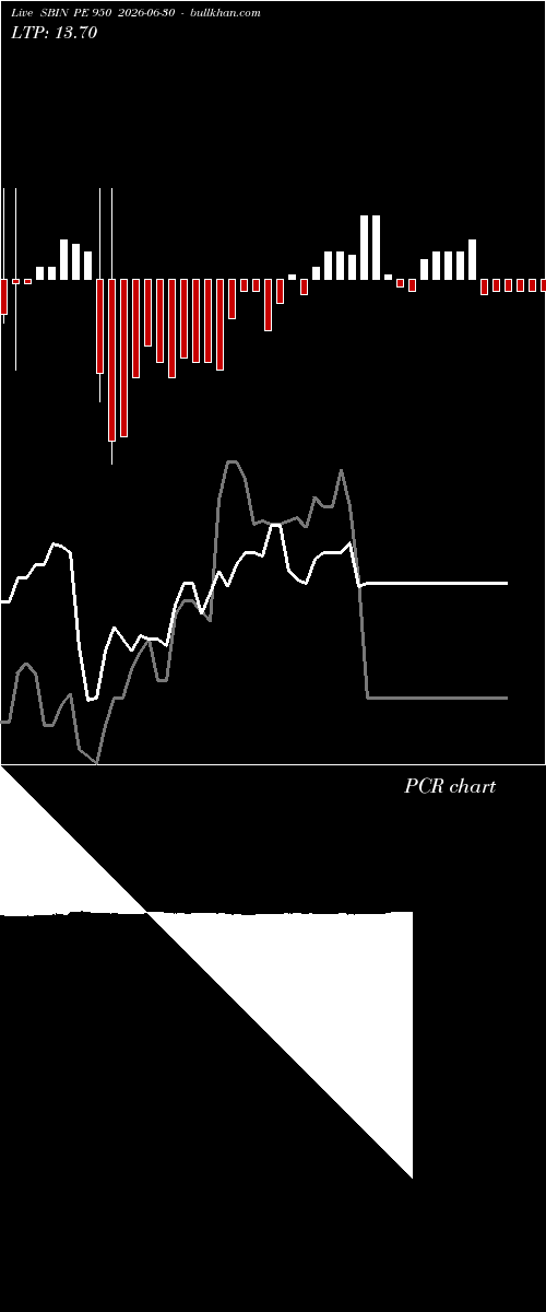  option chart SBIN PE 950 2026-06-30 