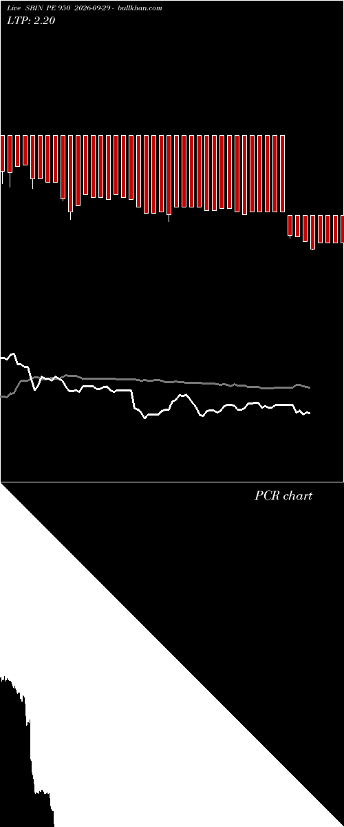  option chart SBIN PE 950 2026-09-29 