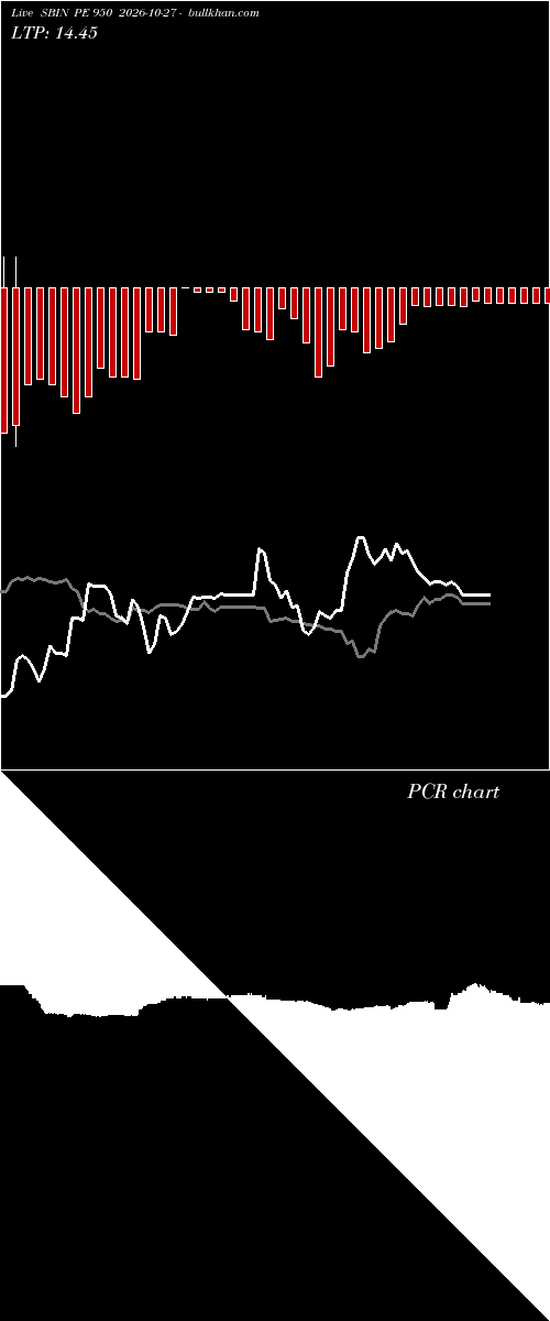  option chart SBIN PE 950 2026-10-27 
