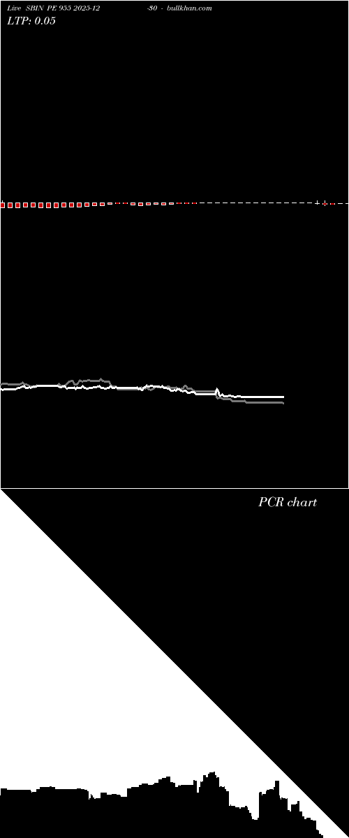  option chart SBIN PE 955 2025-12-30 