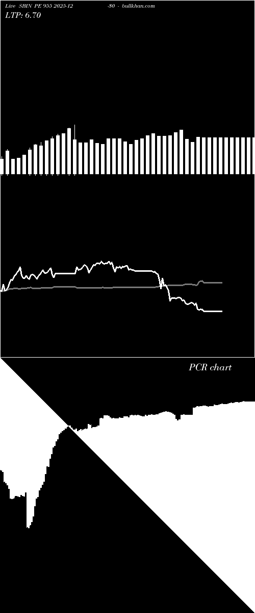  option chart SBIN PE 955 2025-12-30 