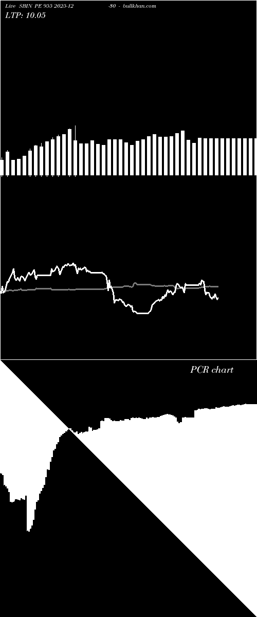  option chart SBIN PE 955 2025-12-30 