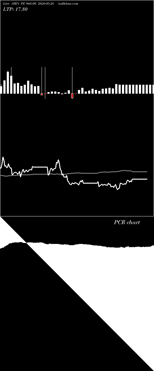  option chart SBIN PE 960.00 2026-05-26 