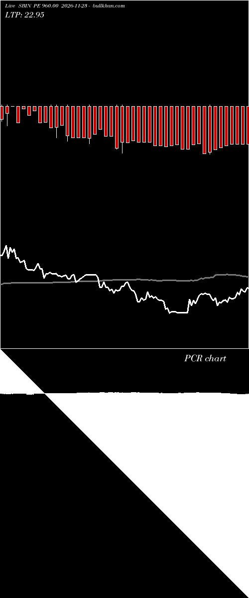  option chart SBIN PE 960.00 2026-11-23 
