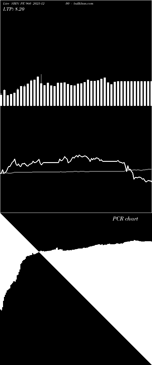  option chart SBIN PE 960 2025-12-30 