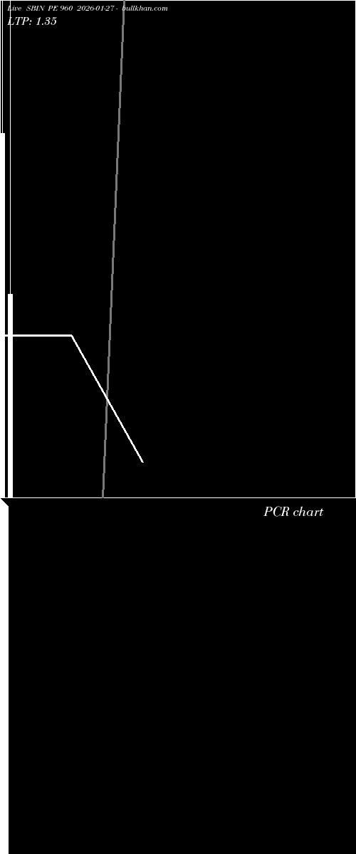  option chart SBIN PE 960 2026-01-27 