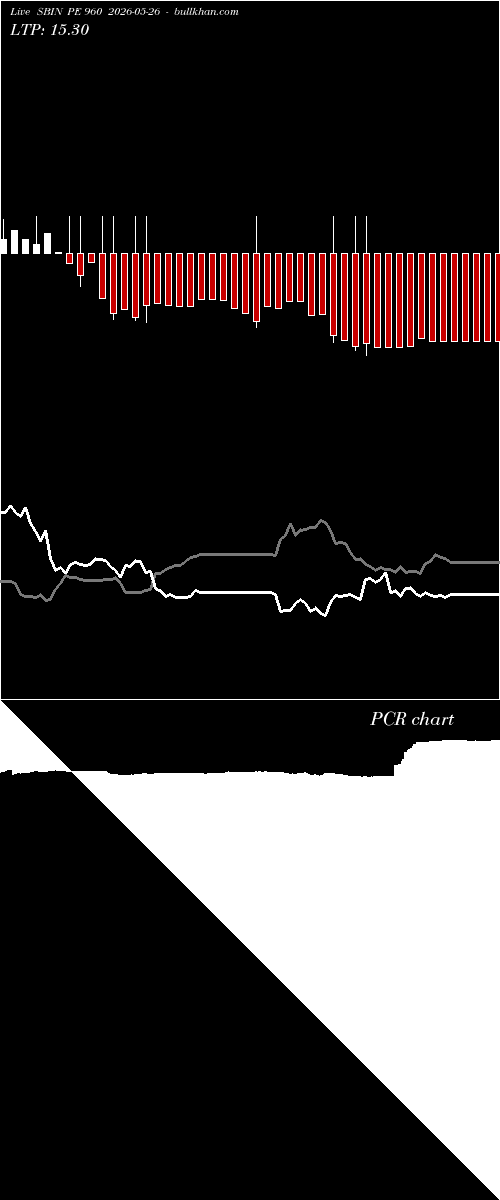  option chart SBIN PE 960 2026-05-26 