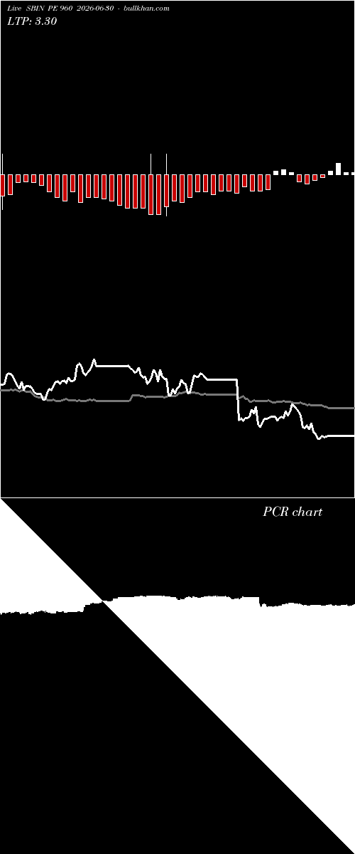  option chart SBIN PE 960 2026-06-30 